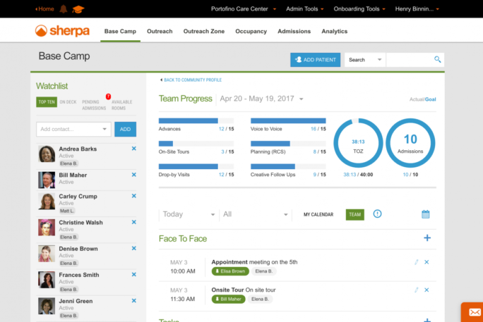 Senior Living Sales Insights - Sherpa